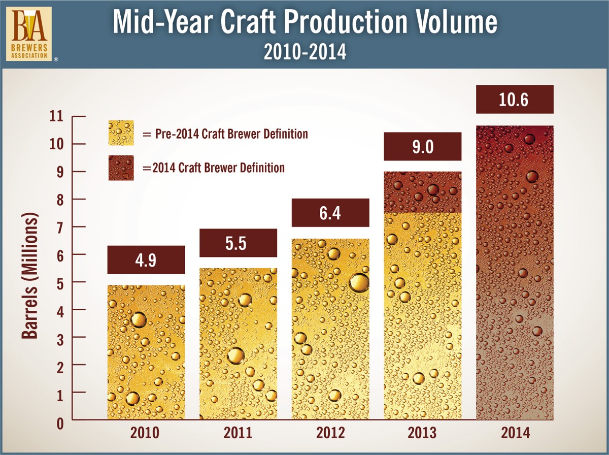 Production Volume 2010-2014