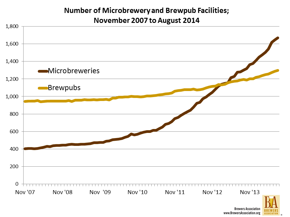 Micro graph 1