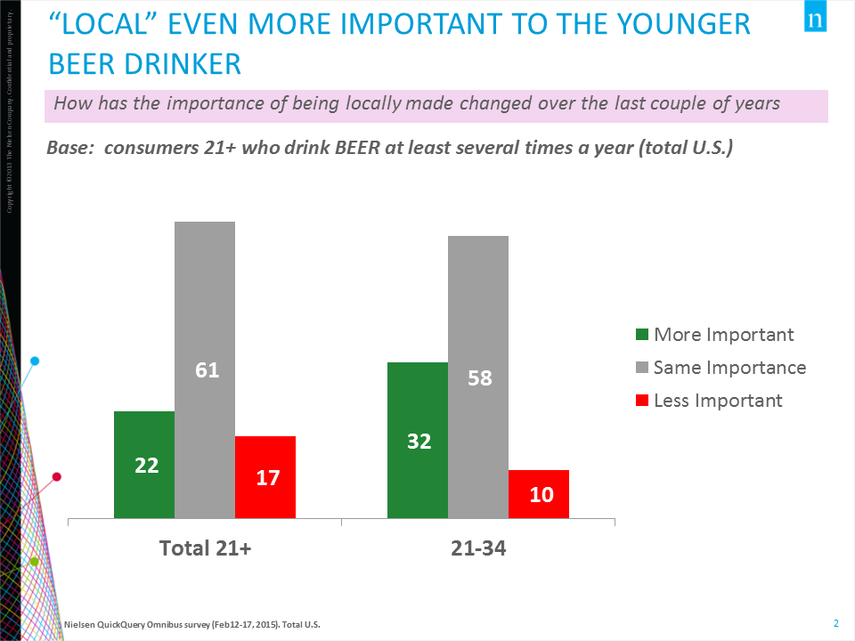 Nielsen Survey - Local- Feb 2015_2