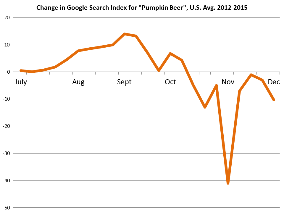 Pumpkin searches