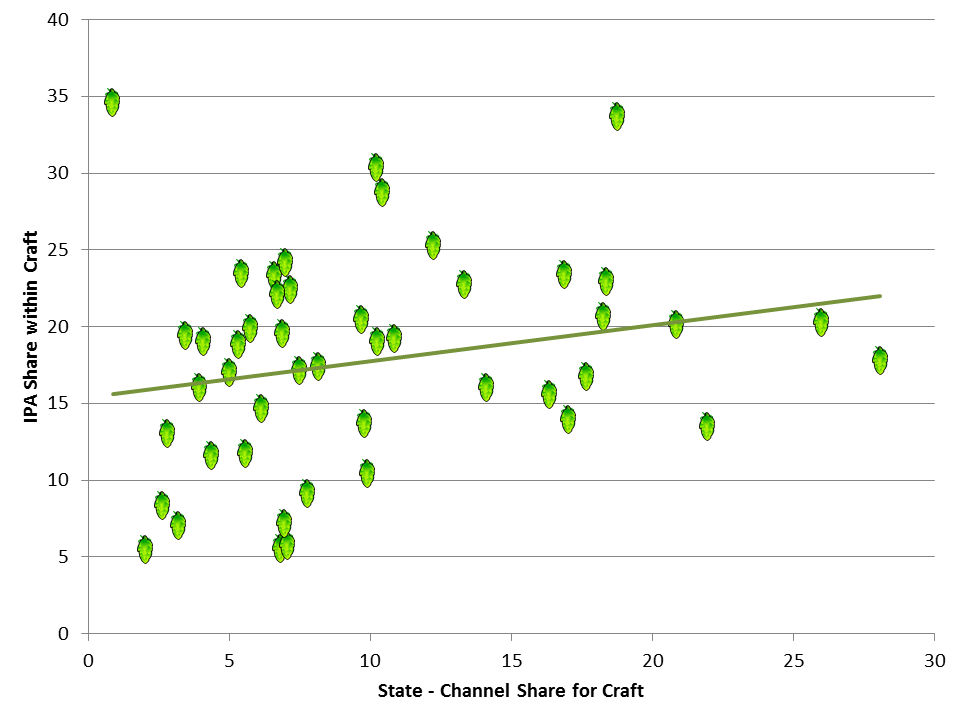 IPA share graph