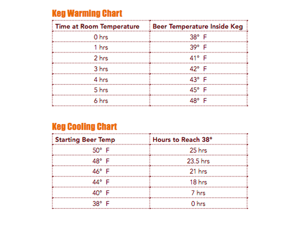 warming-and-cooling-chart