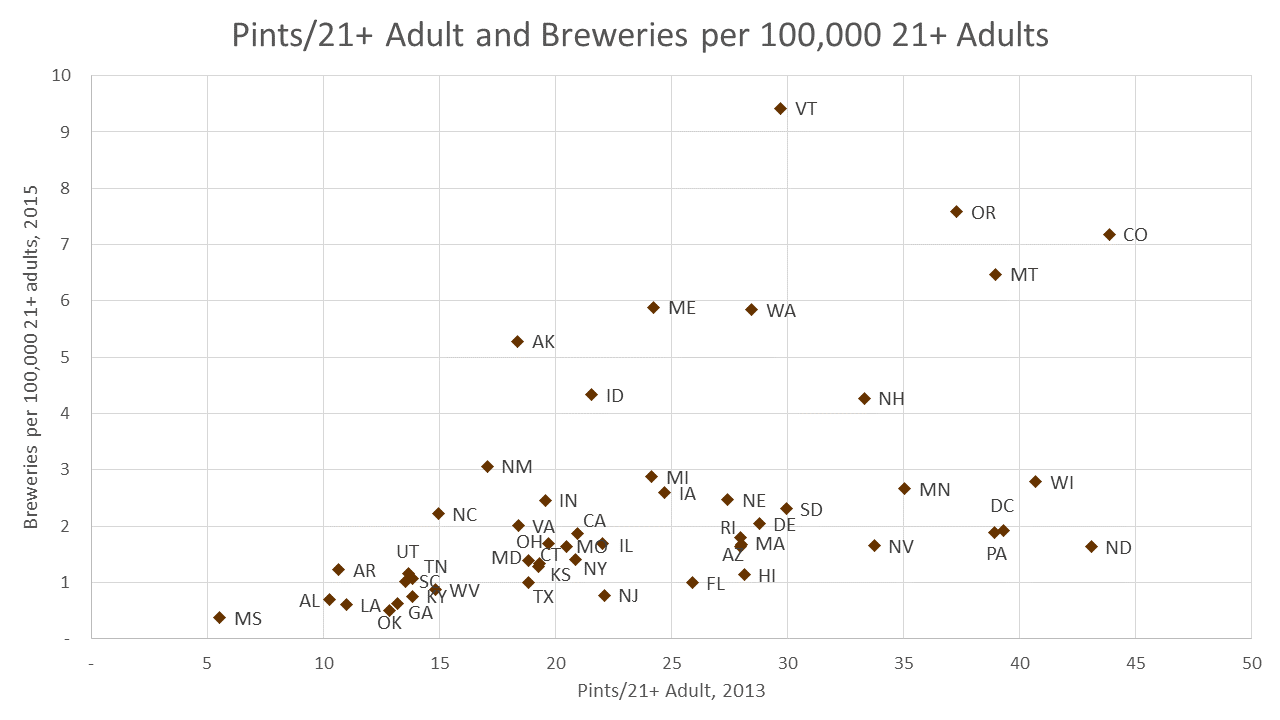 on premise charts 2