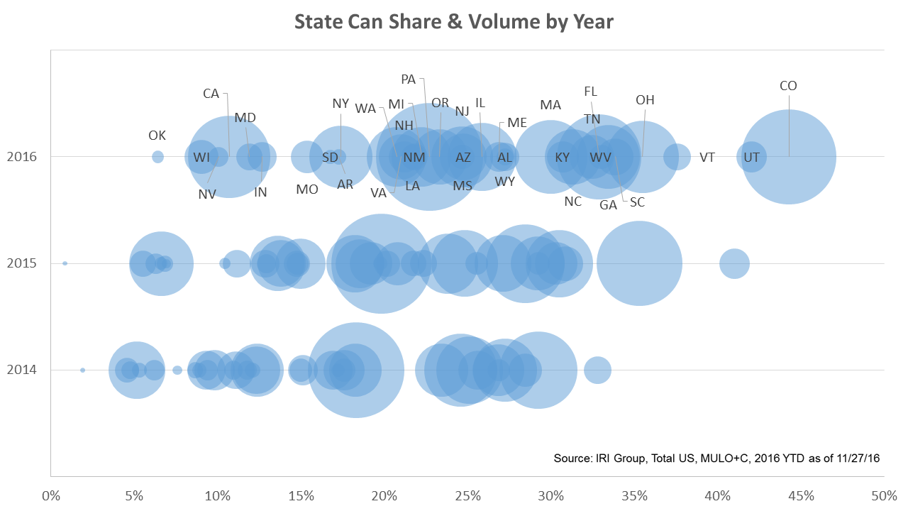 Why Craft Brewers Are Turning to Large-Format Cans