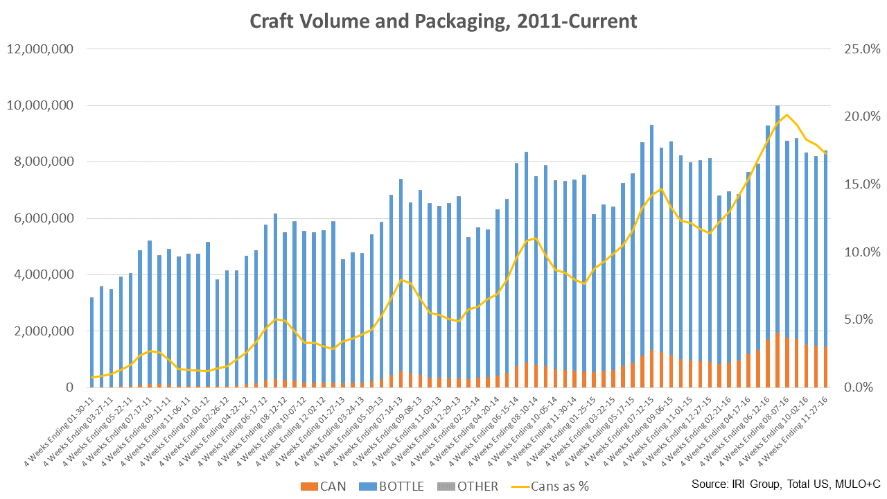 Why Craft Brewers Are Turning to Large-Format Cans