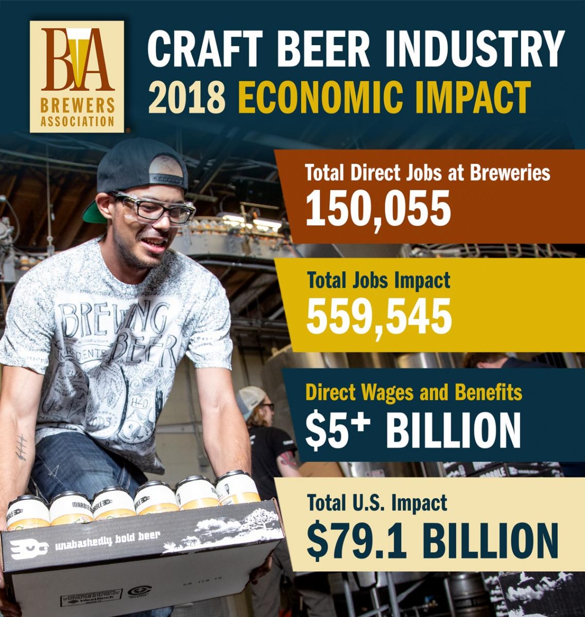 brewers association business plan