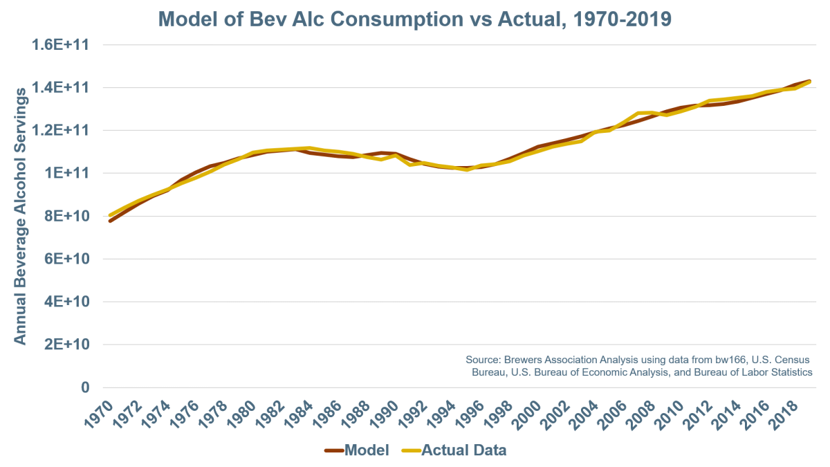 alcohol serving size chart